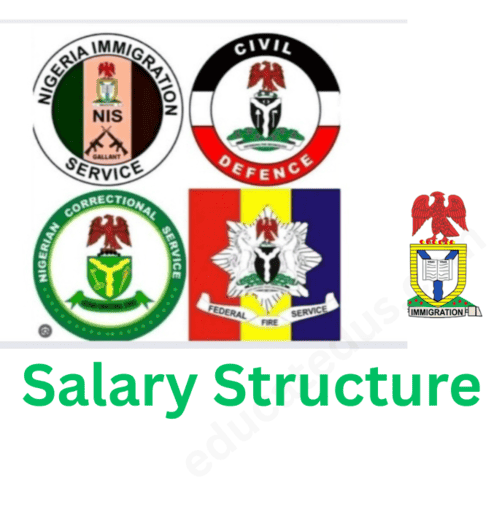CDCFIB Salary Structure